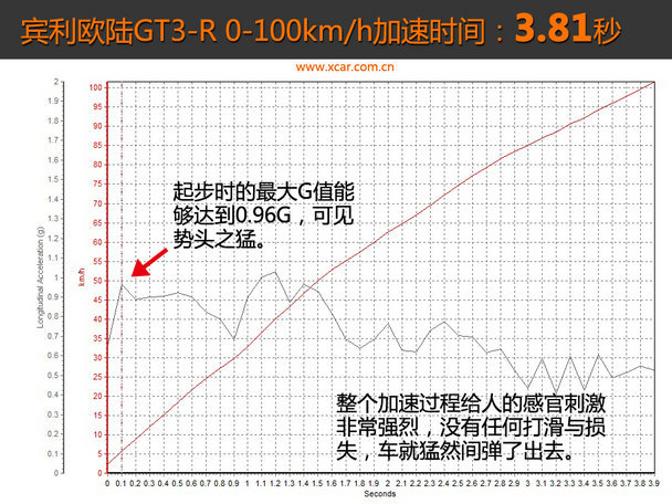 宾利2015款欧陆
