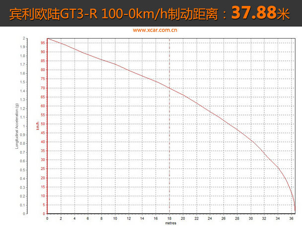 宾利2015款欧陆