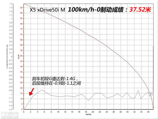 宝马(进口)2014款宝马X5