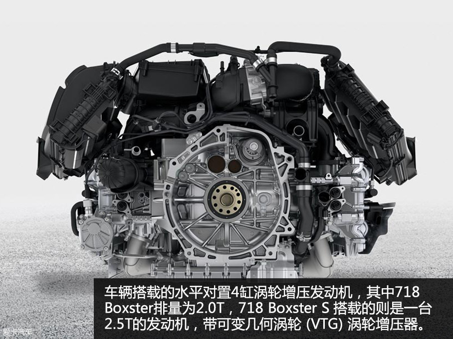 ֮ǰʱݹٷʽ718 Boxster/718 Boxster S͵ͼƬΪֿBoxsterBoxster SһνϴĸĿ³ȫµʽ