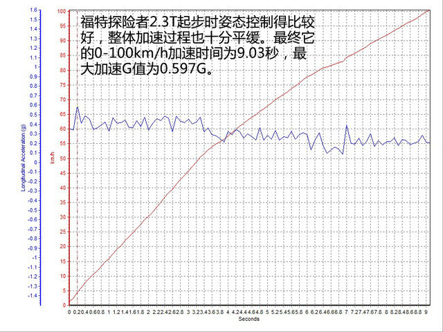 福特(进口)2016款探险者