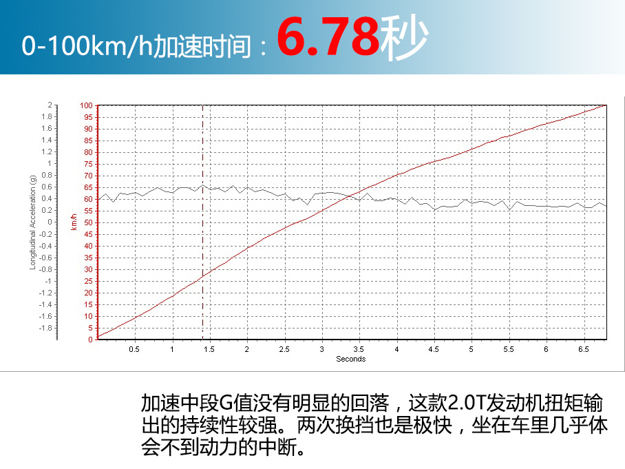 捷豹2016款捷豹XF