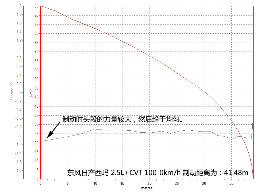 东风日产2016款西玛