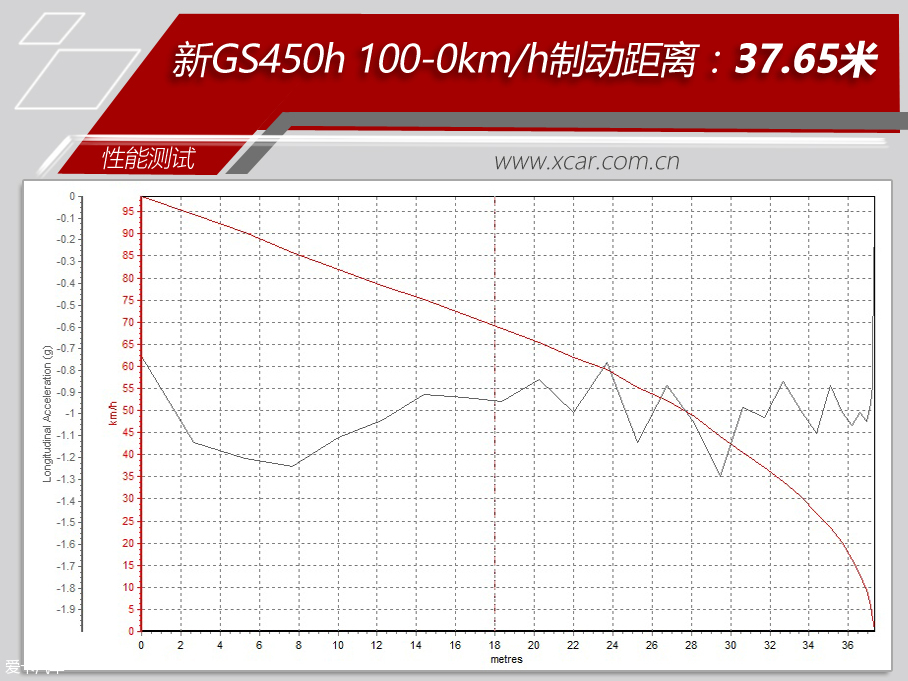 雷克萨斯2016款雷克萨斯GS