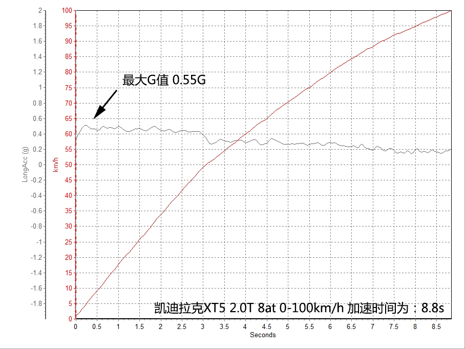 上汽通用凯迪拉克2016款凯迪拉克XT5