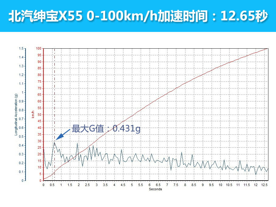 北汽绅宝2016款绅宝X55