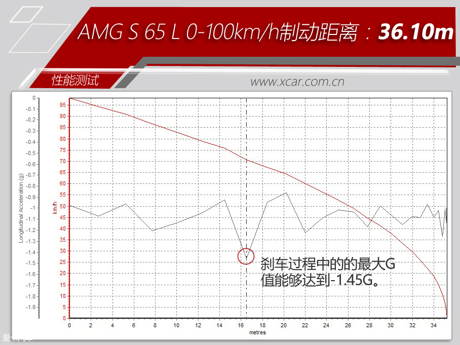 AMG S65 LȤĲĺΣҲνƳɱϣ̨6.0L V12˫ѹ
