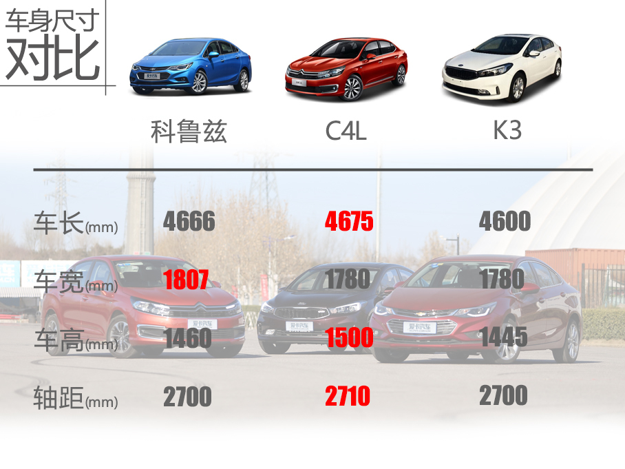 小排量緊湊型車