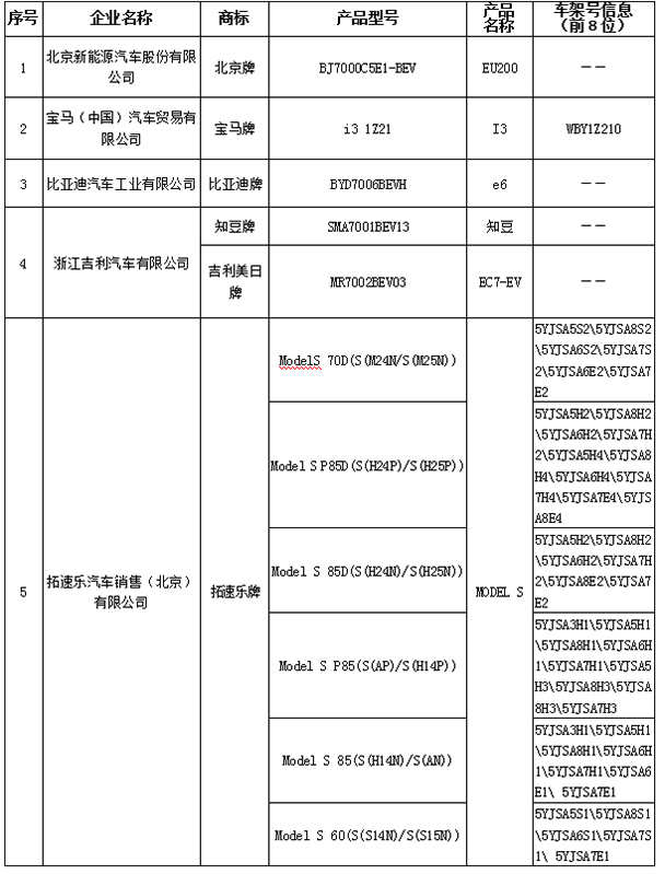 特斯拉MODEL S/宝马i3进新能源摇号目录