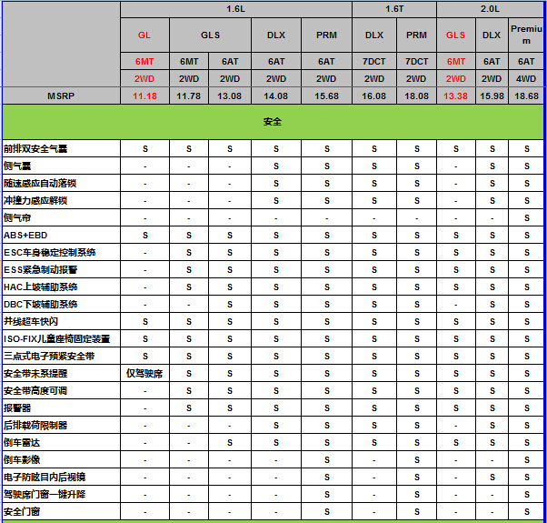 国产起亚KX3