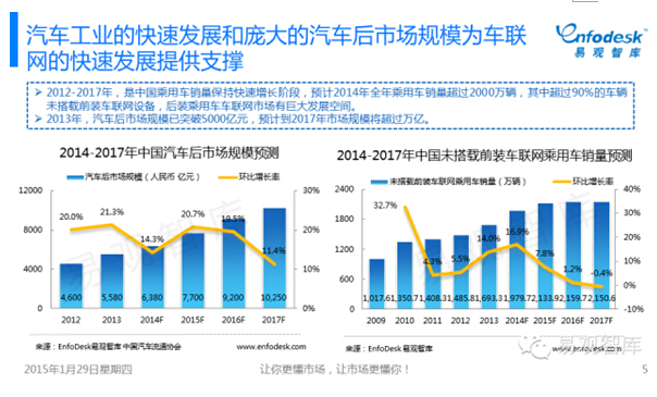 车智汇