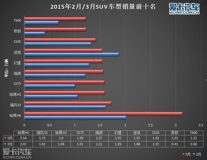 2014һȡ2015һǰʮҵһ10ԺǡԼΧǰʮη