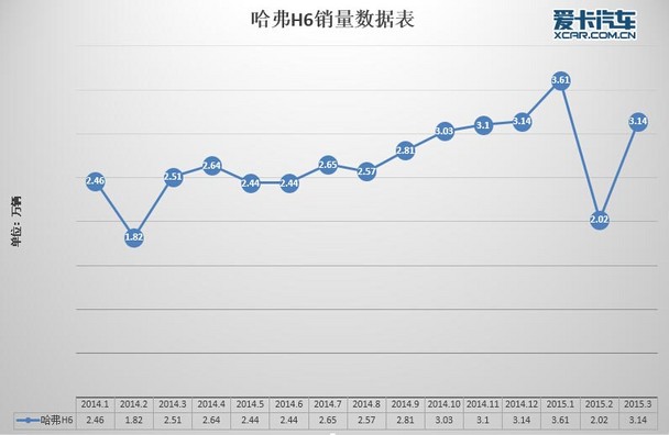 自主品牌第一季度销量强势崛起