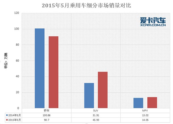 5月中国品牌汽车销量深度解析