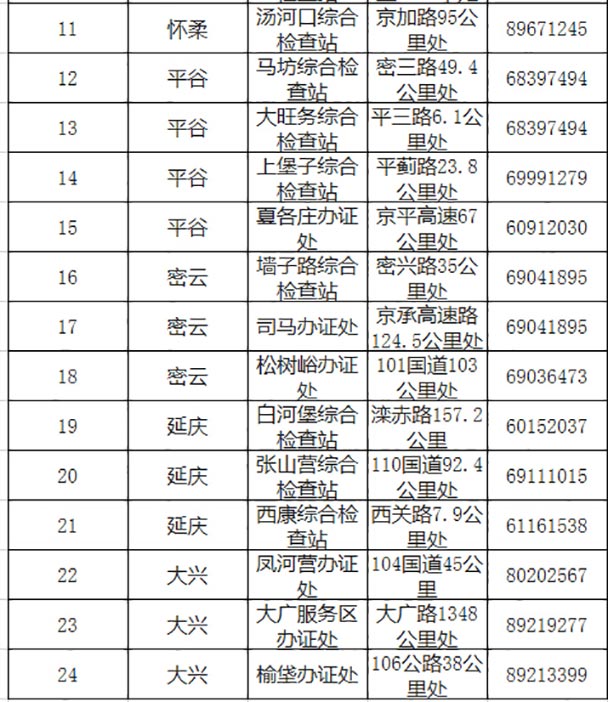 北京8月10日将暂停办理进京证 北京8月10日将暂停办理进京证