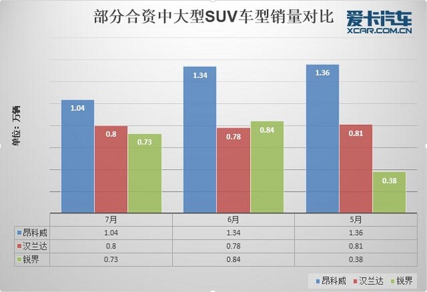 7月份汽车市场销量深度解析