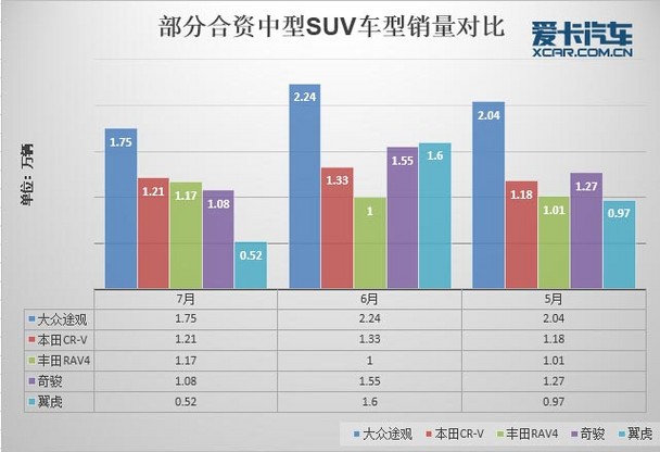 7月份汽车市场销量深度解析