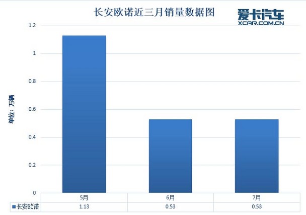 7月份汽车市场销量深度解析