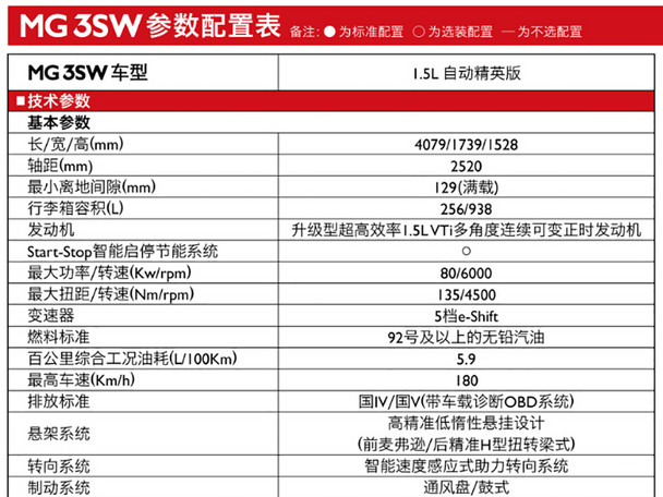 MG3 SW配置