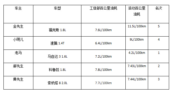 油帮帮