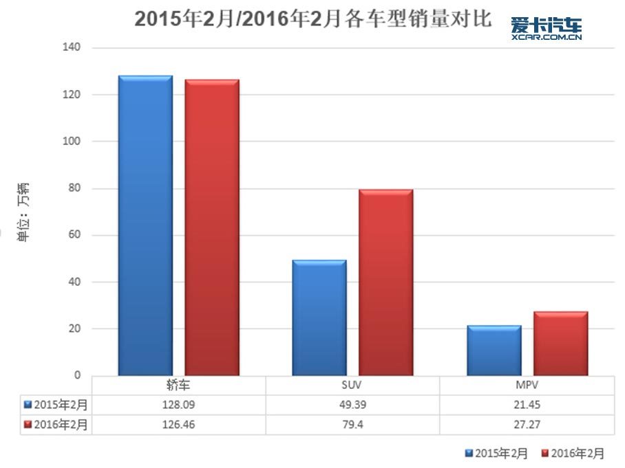 2月份汽车销量深度解析