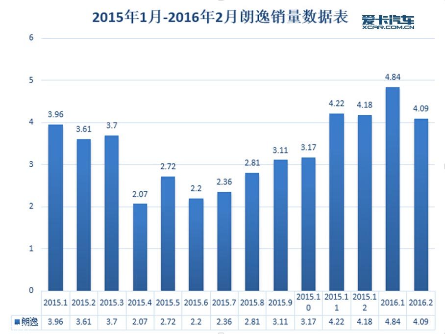 2月份汽车销量深度解析