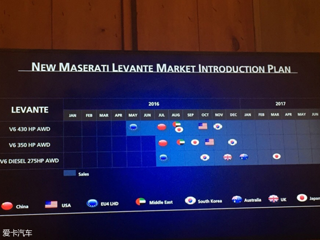 玛莎拉蒂Levante七月上市 售价或超百万