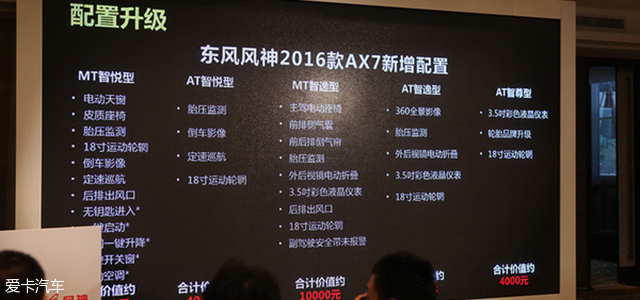2016款东风风神AX7新增配置