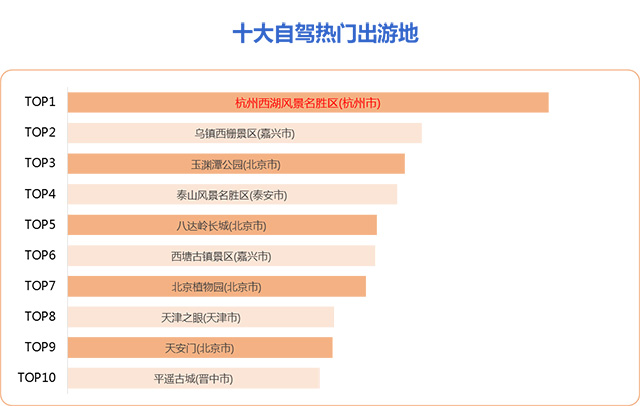 高德清明出行指导