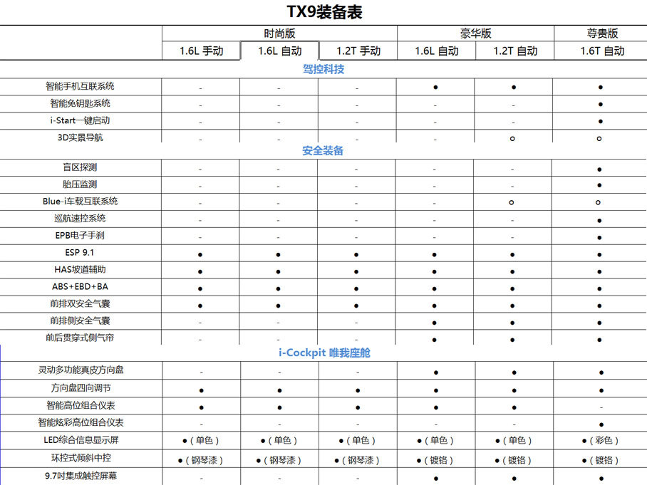 全新308配置