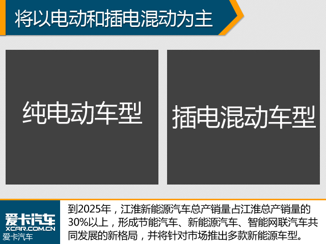 深度观察 部分车企新能源战略规划解读