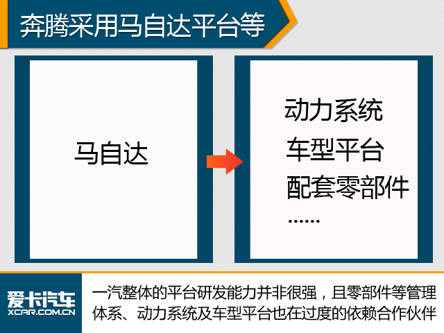 玩的转吗？看中国品牌的“抱大腿”现象