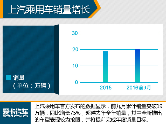 抗衡合资 中国品牌齐打造“明星”车型