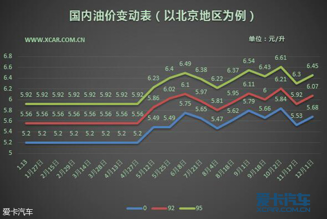 ֹ챾ͼ۵ĵ5գѶԭͱ仯Ϊ11.55%һγƷ͵۴ڿʱƷ޼ۻϵ350Ԫ/֡