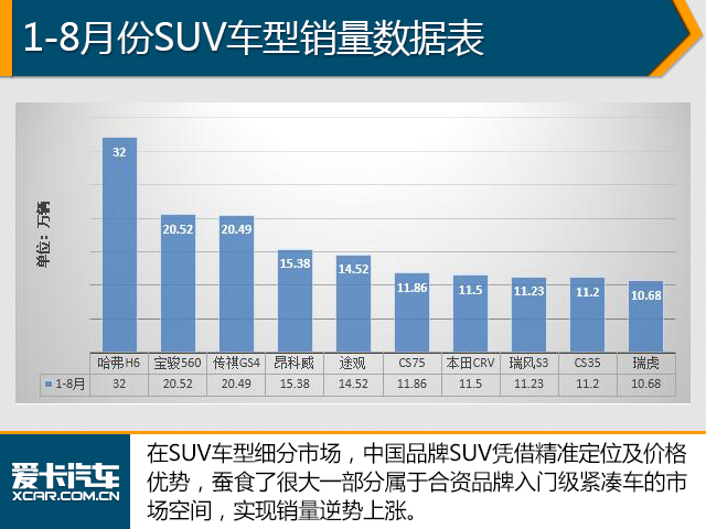 8月份销量数据