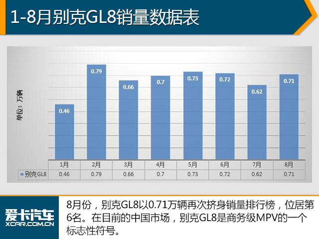 8月份销量数据