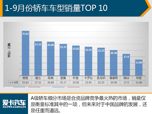 9月汽车销量数据解析