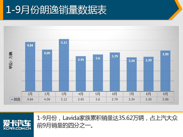 9月汽车销量数据解析