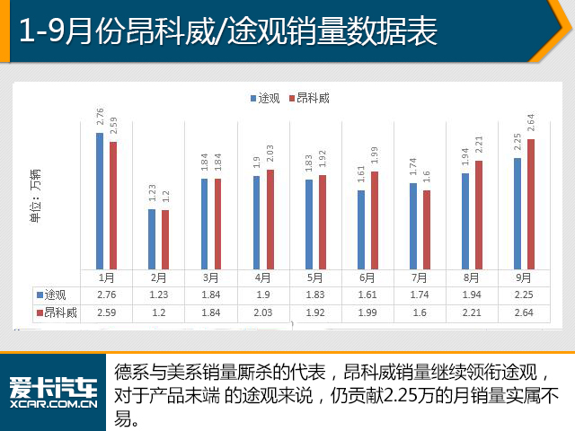 9月汽车销量数据解析