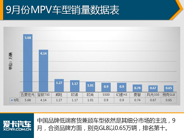 9月汽车销量数据解析