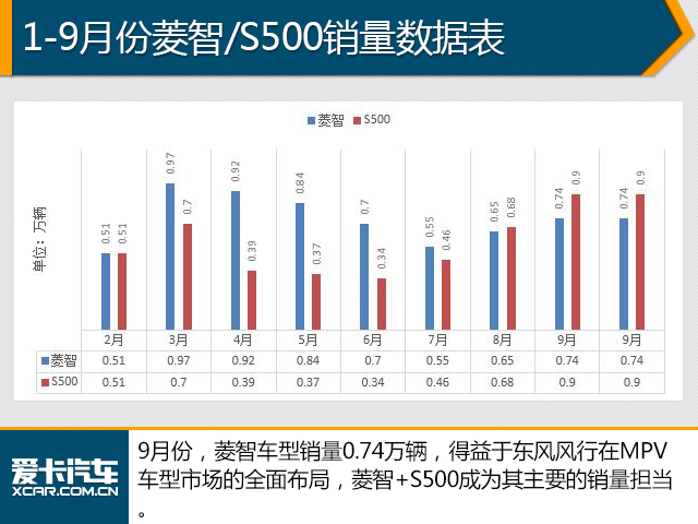 9月汽车销量数据解析