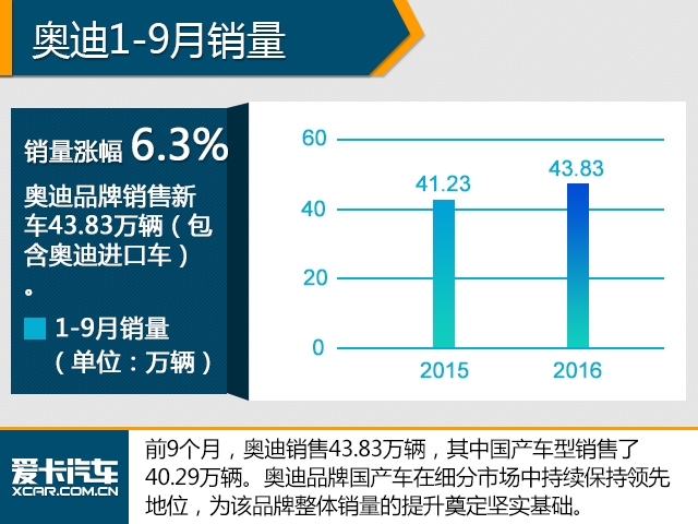 豪华品牌销量解析