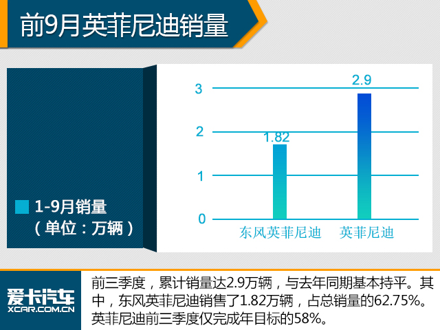 豪华品牌三季度销量解析