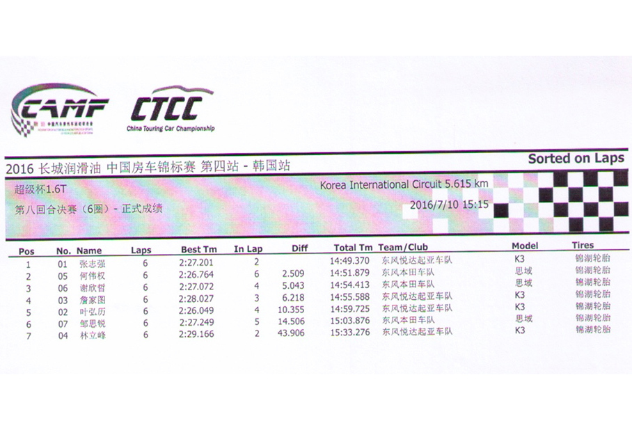 东本海外夺冠 CTCC韩国站超级杯1.6T组