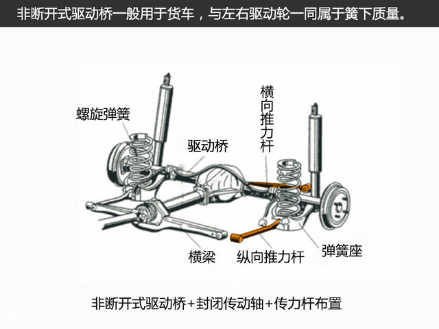 整个驱动桥总成及一端与其相连并支承其上的传动轴的部分质量,与左右