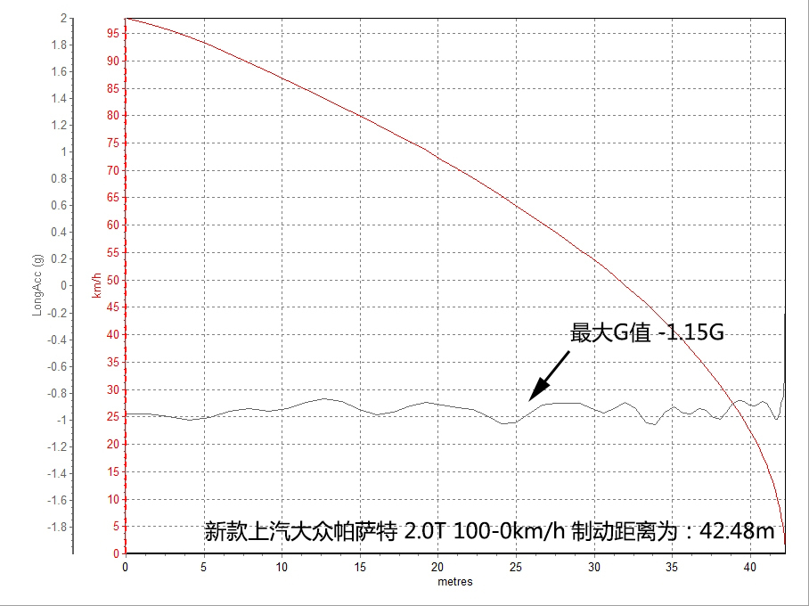 3秒法规