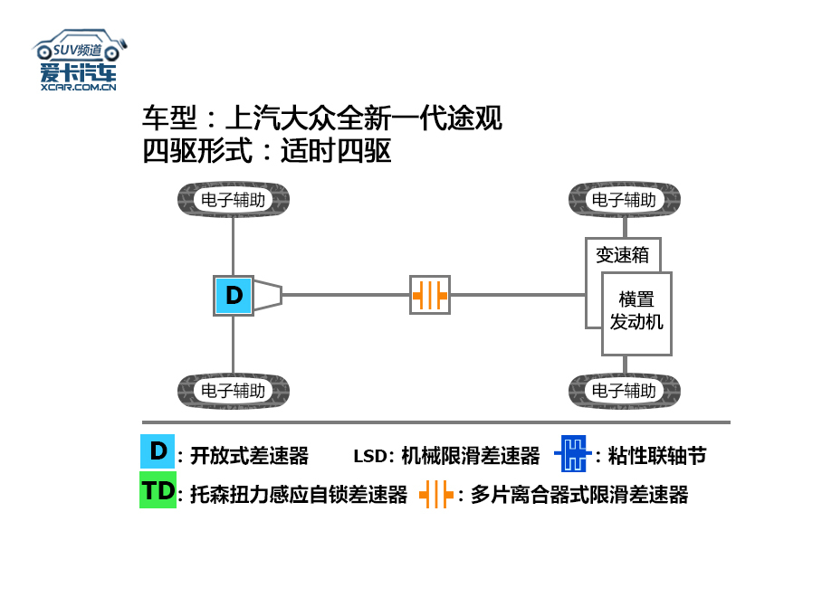 SUV档案揭秘