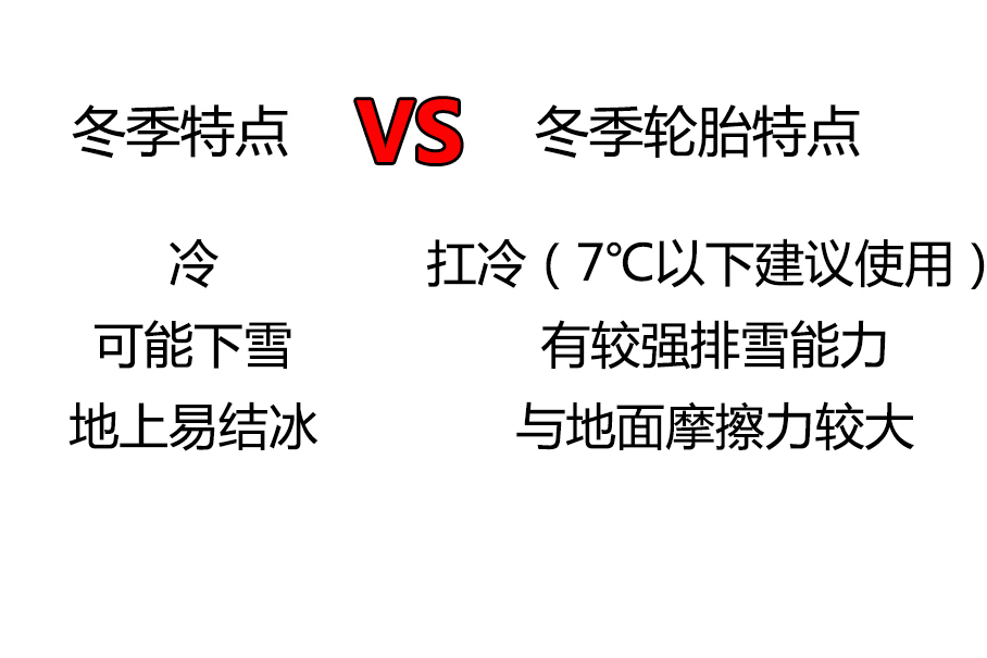 雪天后驱打滑
