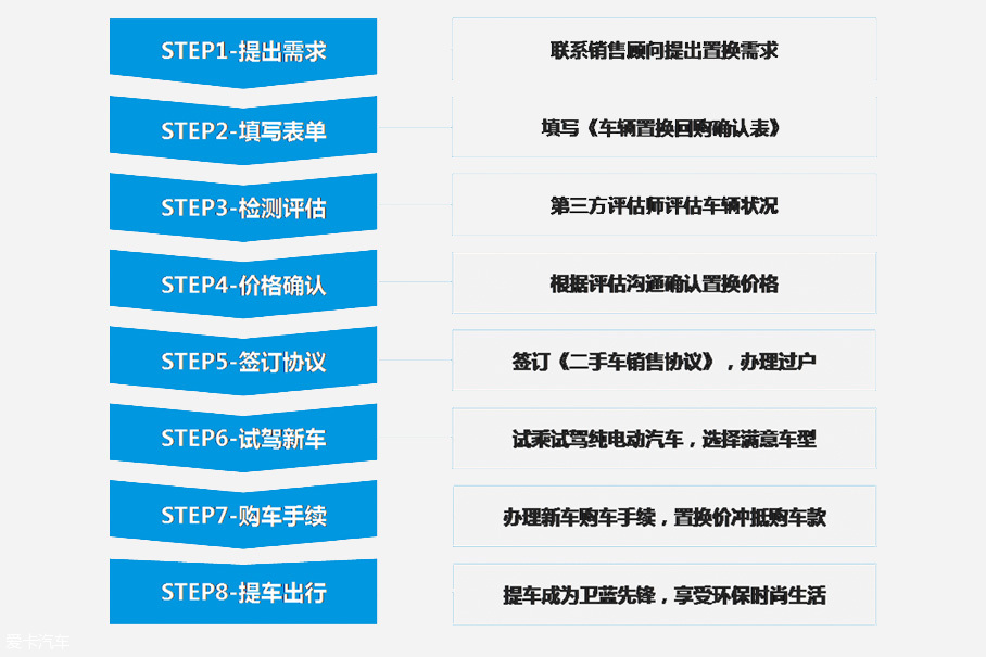 北汽新能源；北汽EU260;北汽EX200