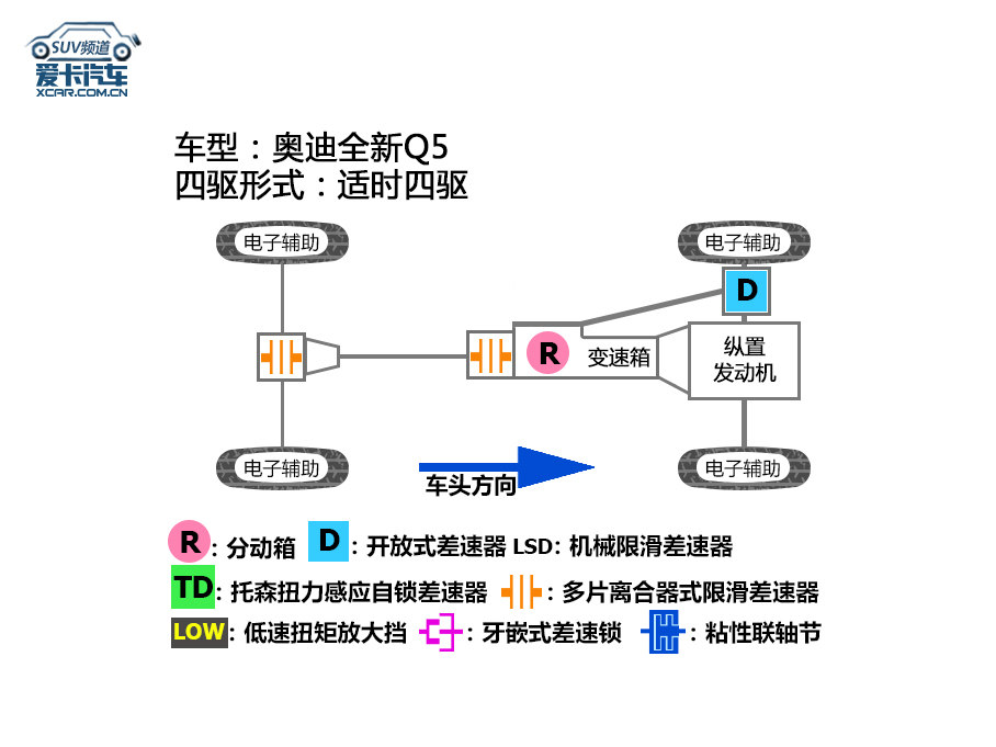 奥迪Q5档案揭秘